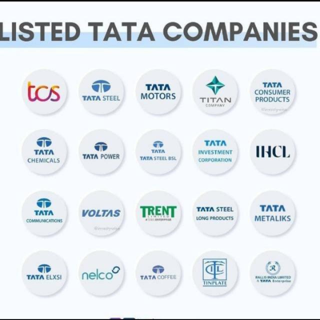 TATA Jobs & Interview Materials