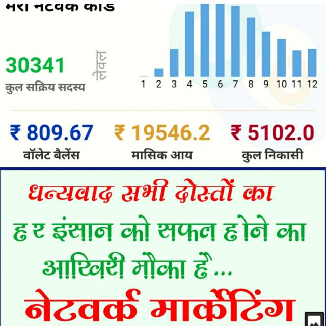 🤑रोज 1000 रूपये कमवा फ्री