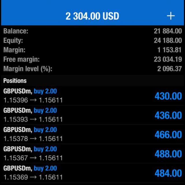 FOREX PIPSTAR🤑🤑🤑