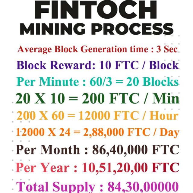 Contact only for Fintoch