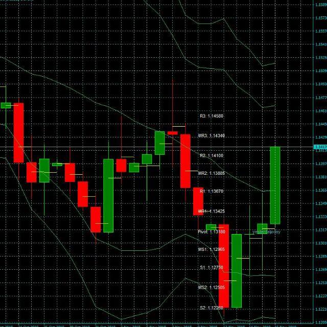 Forex+Free Cryptocurrency