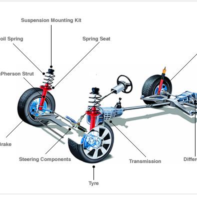 Mechanical Pasanga