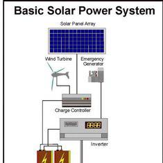 Solar engineers